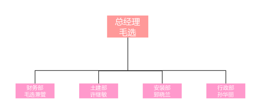 20211102/6180cea877195.png 20211102/6180cea877195.png